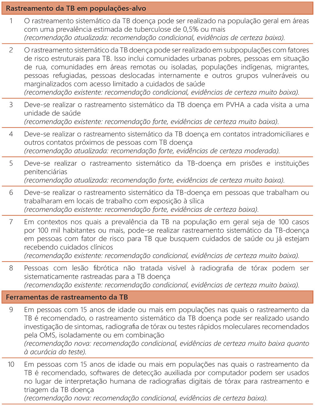 Recommendations in the WHO consolidated guidelines