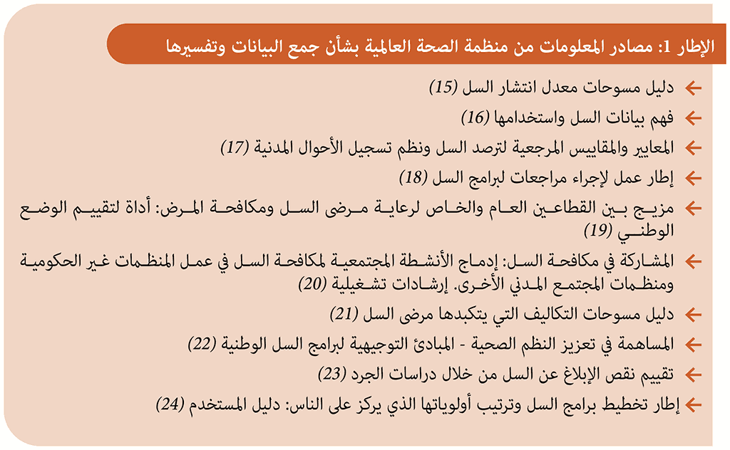 WHO sources of information on collecting and interpreting data