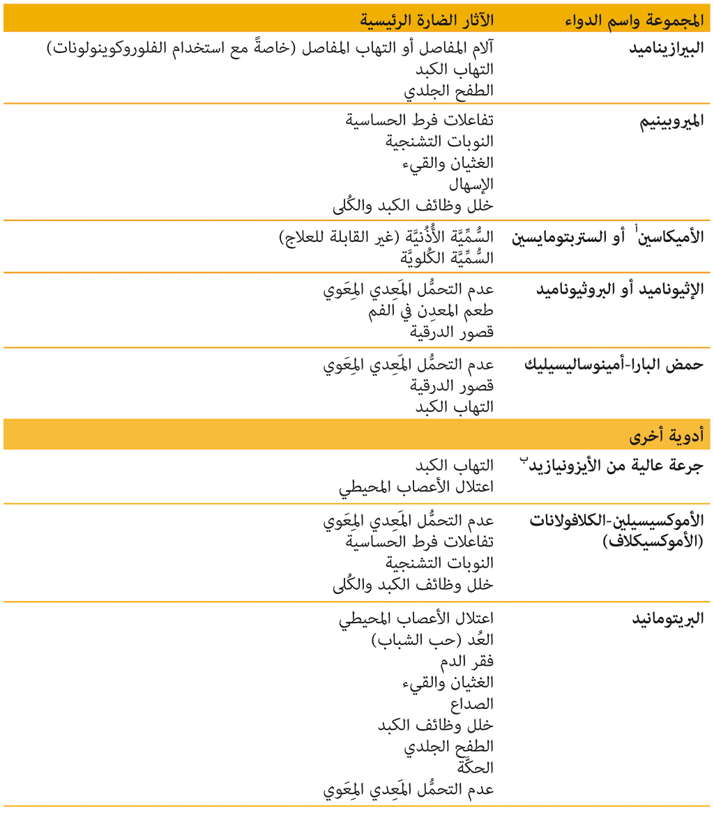 Tab-5-14b