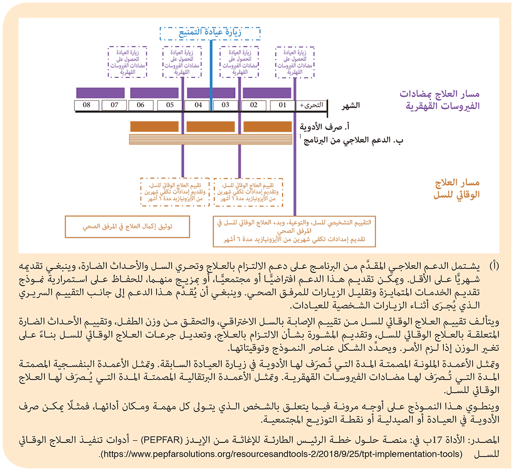 Box-6-9b