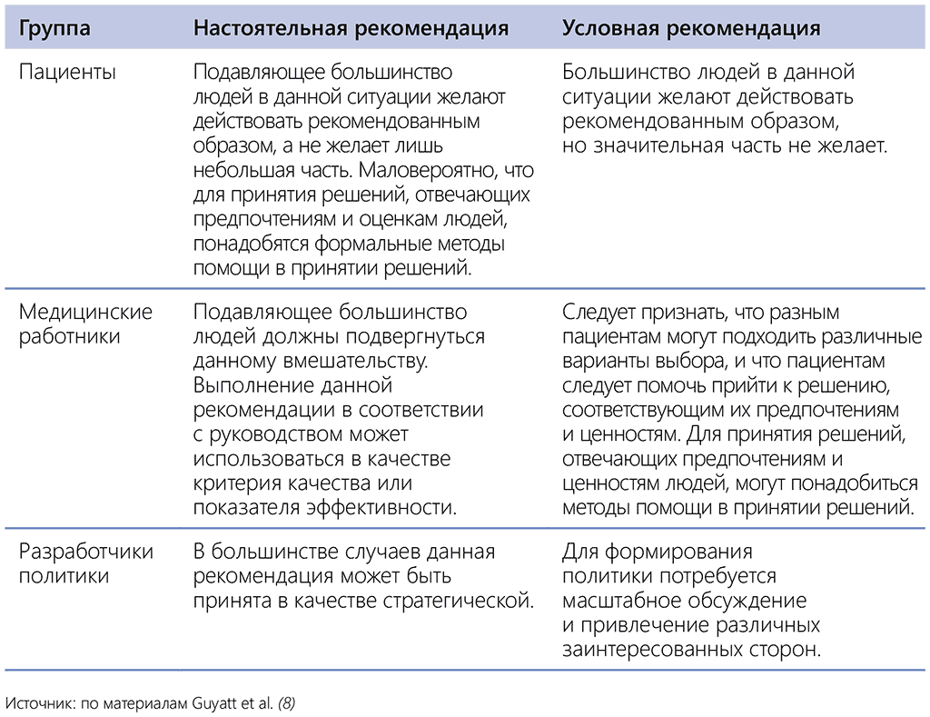 Table 2. Implications of the strength of a recommendation for different users