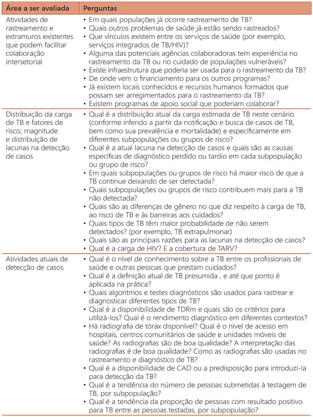  Questions to be addressed in a situation assessment