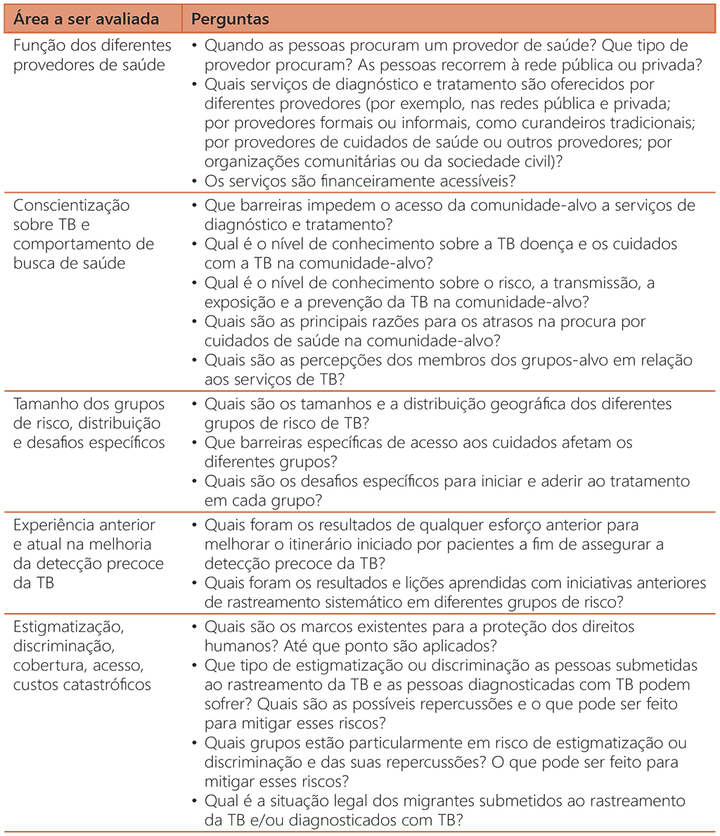 Área a ser avaliada