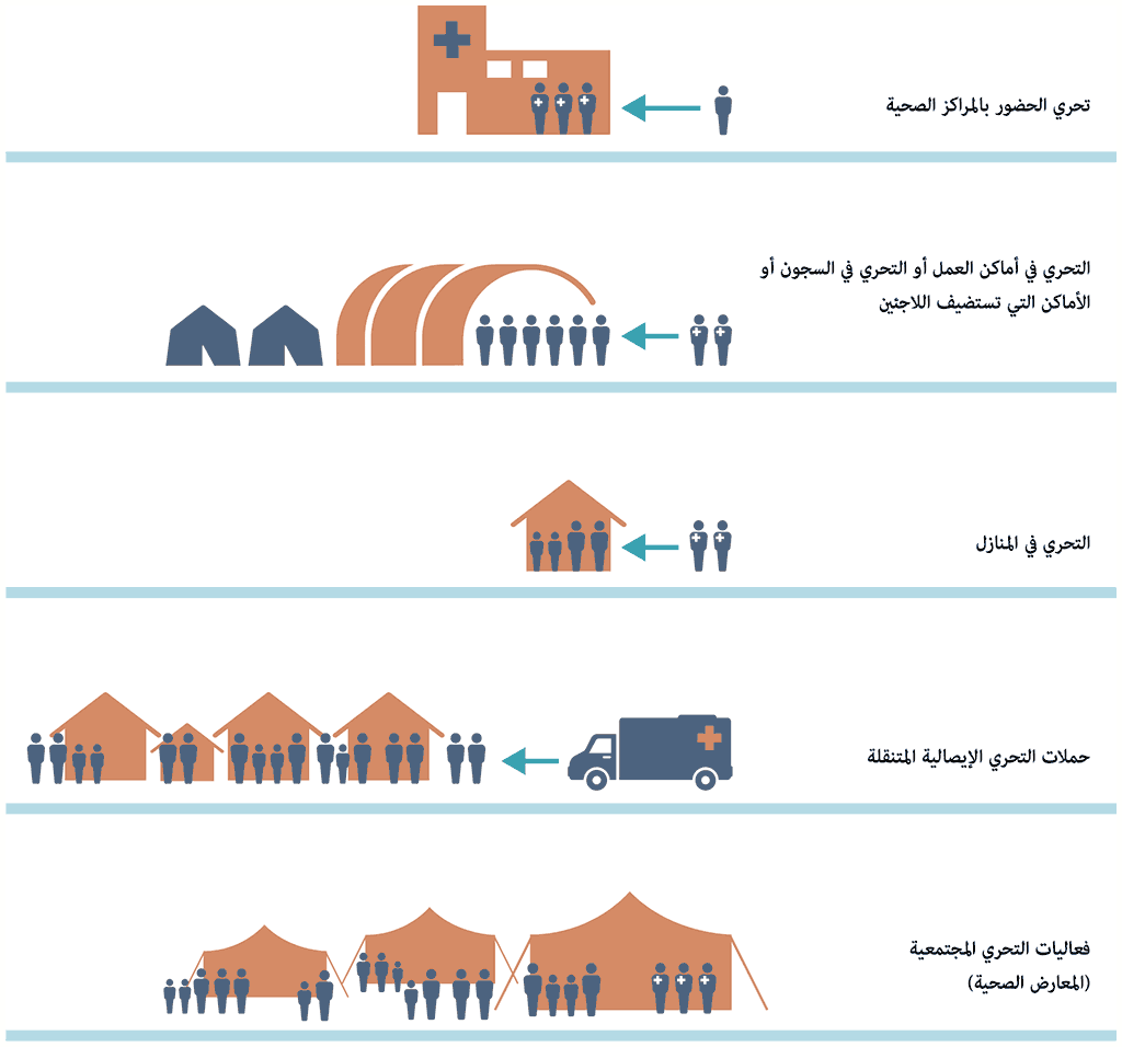 Screening programme models