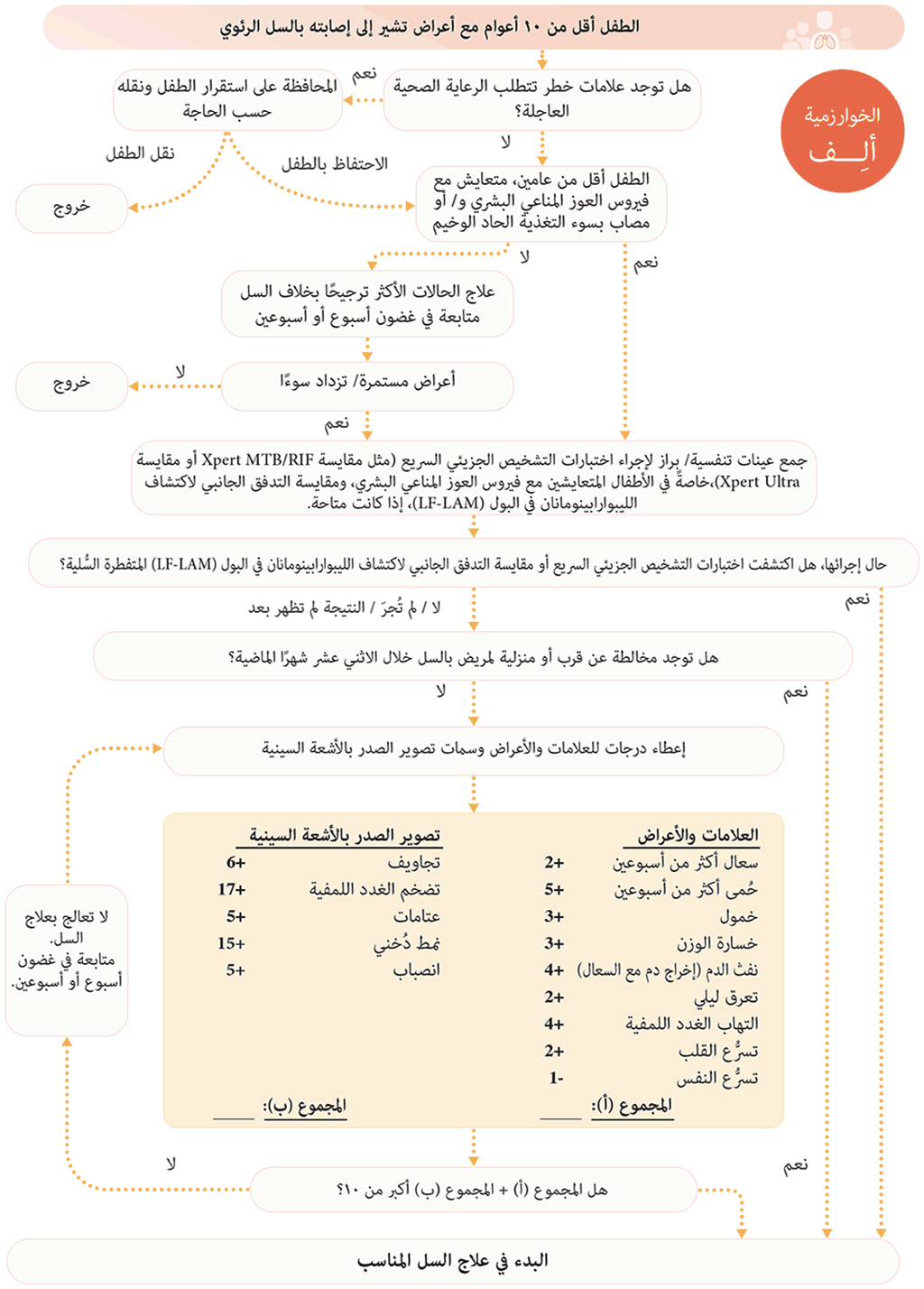 Fig-5-1