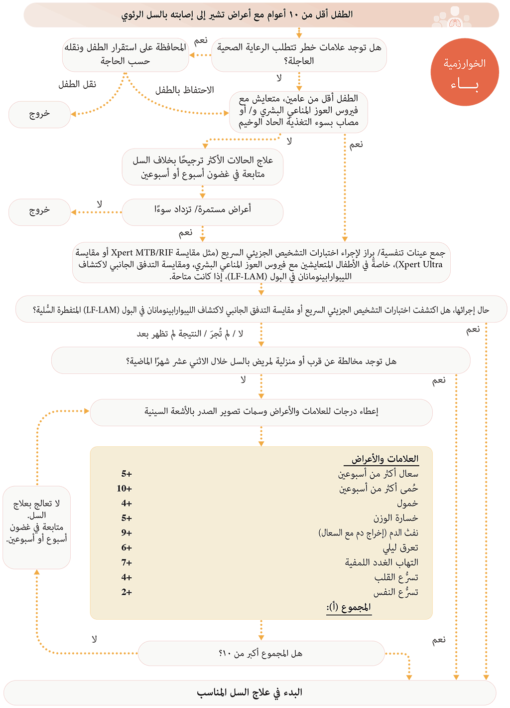 Fig-5-1b