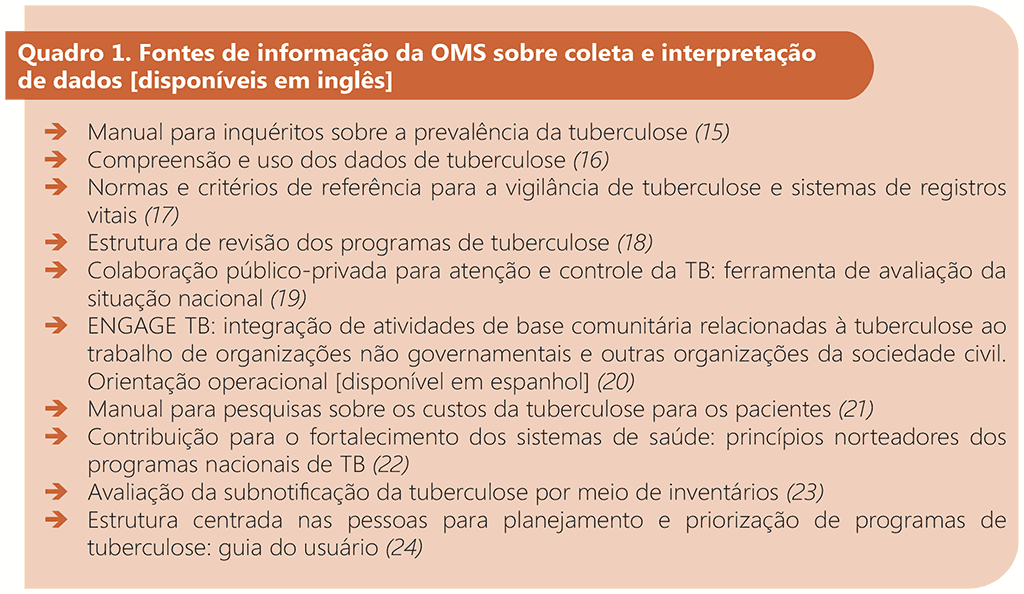 WHO sources of information on collecting and interpreting data