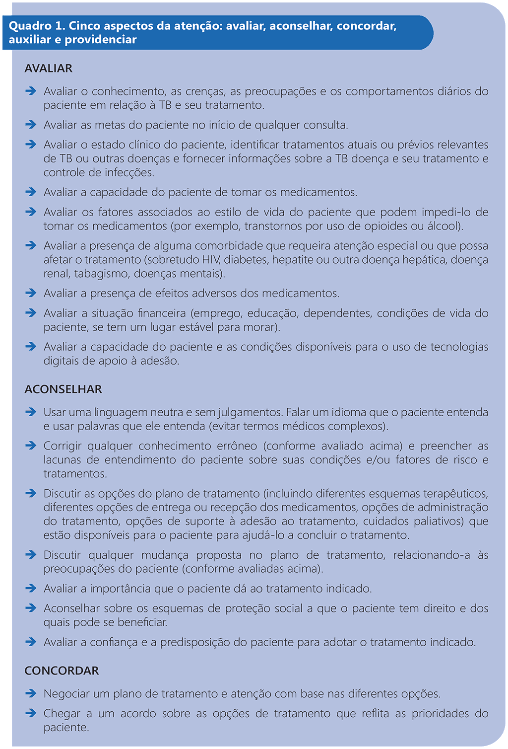 Box 1. The 5 A’s: Assess, Advise, Agree, Assist and Arrange