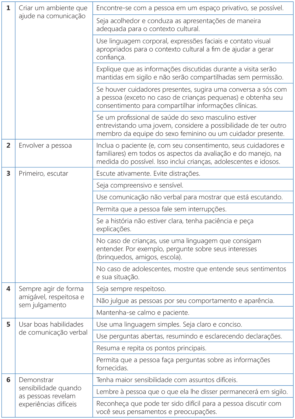 Table 1. Effective communication skills