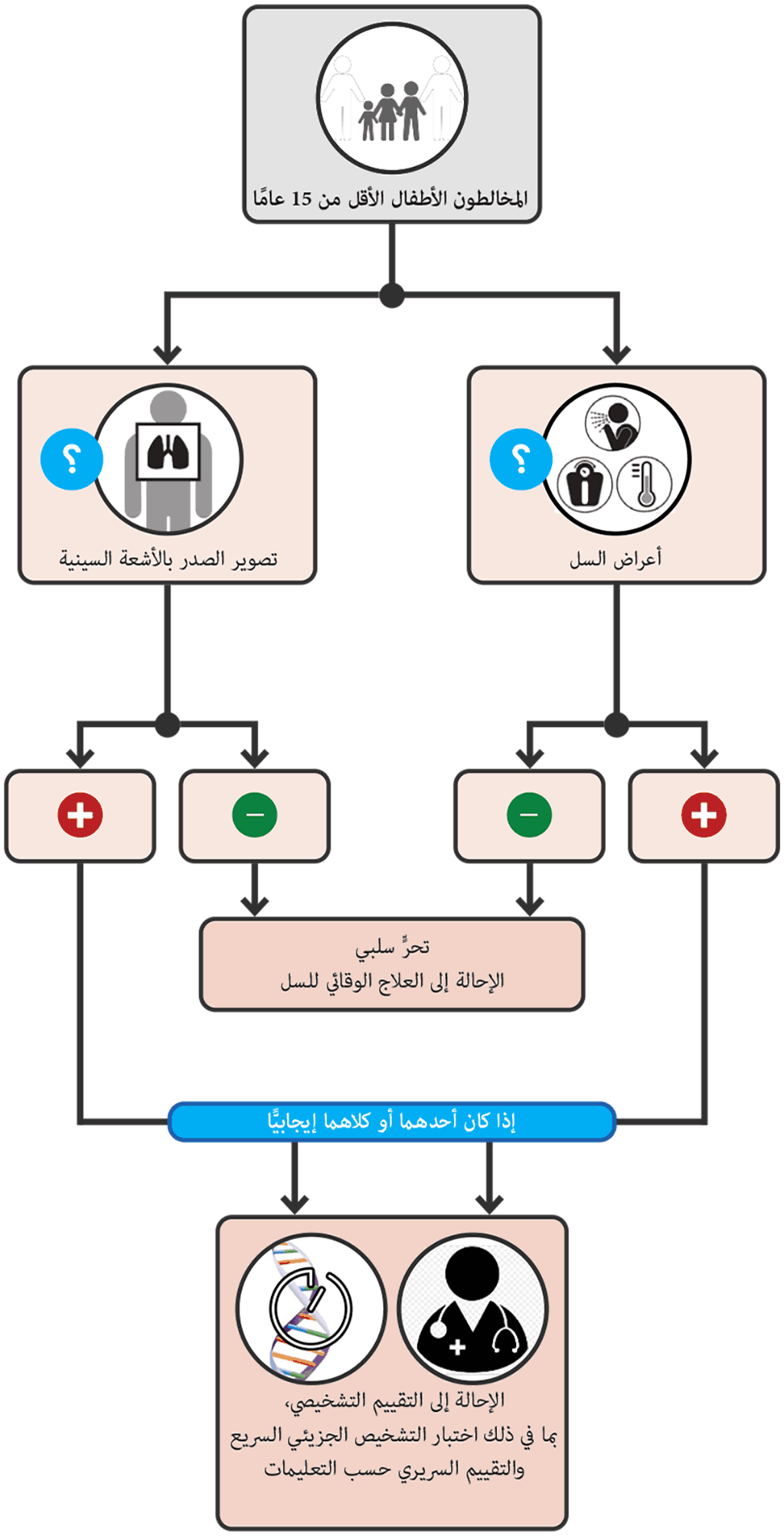 Fig-2-5