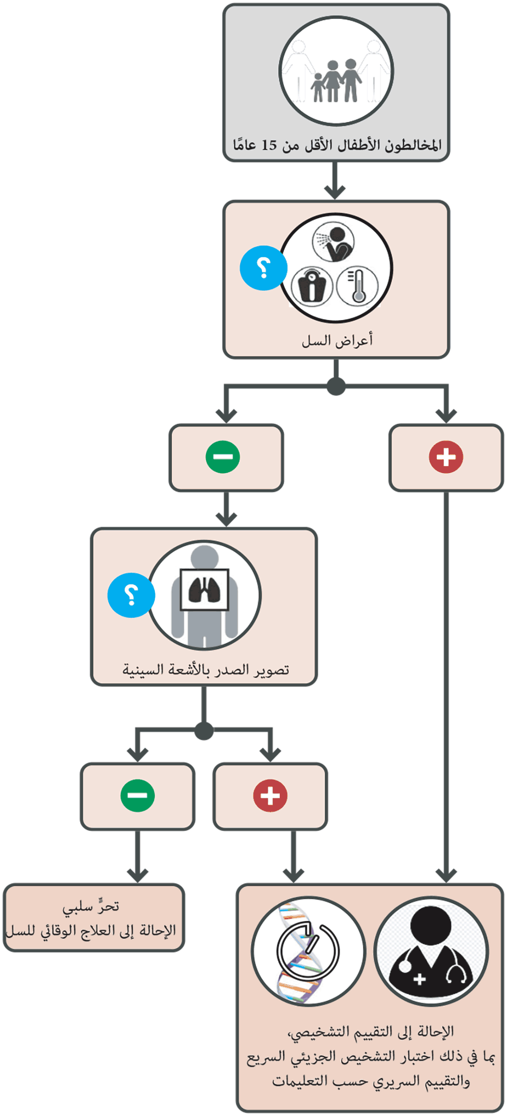 Fig-2-7