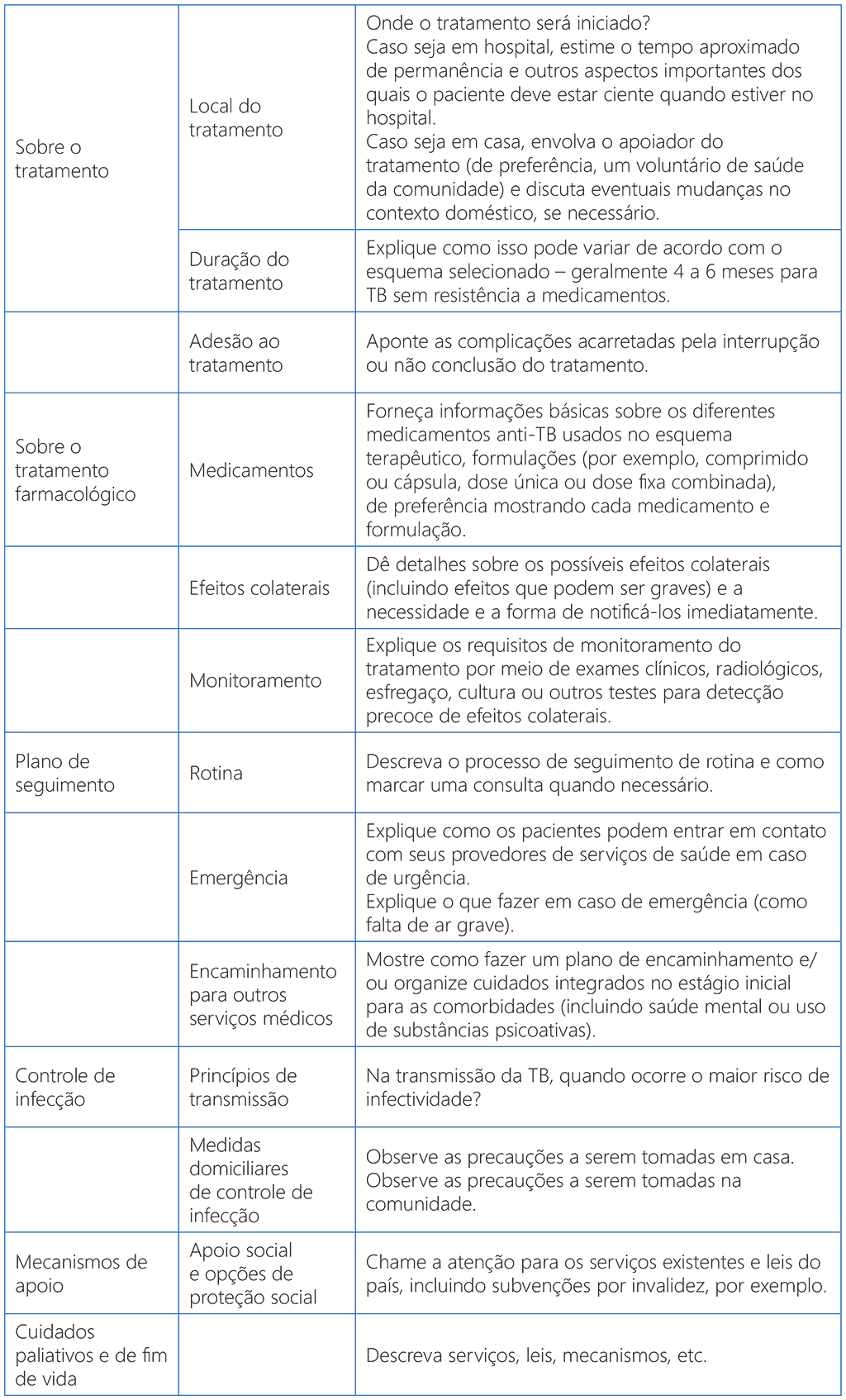 Table 3. Information about TB treatment