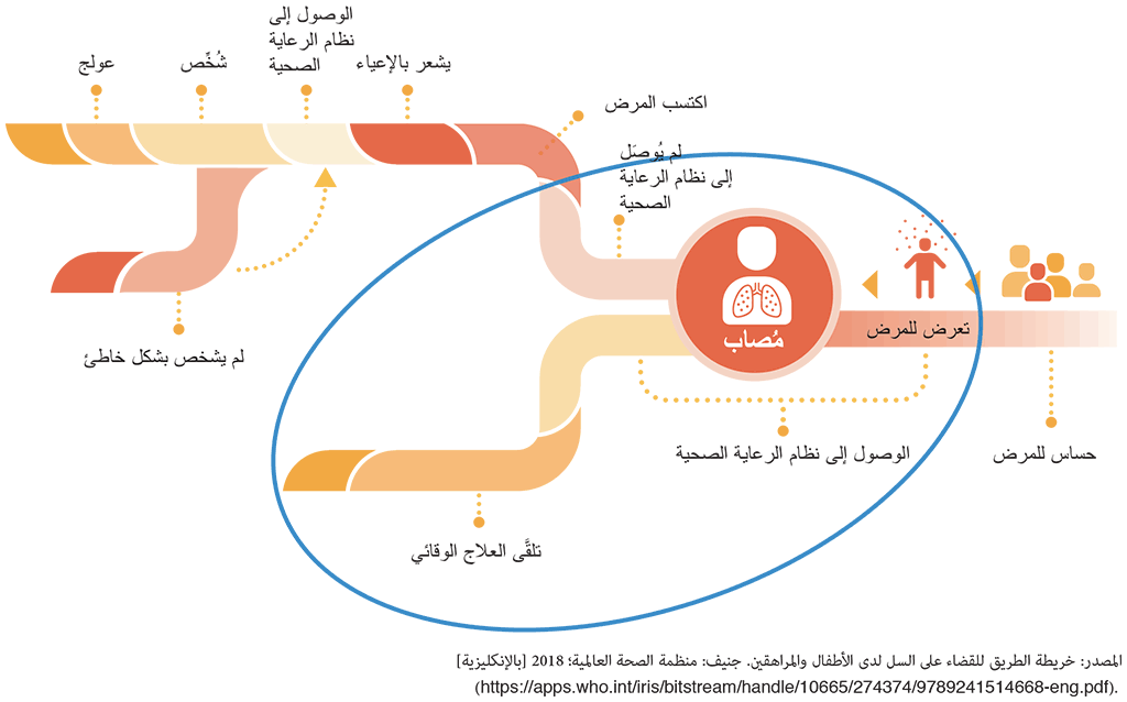 Fig-3-1