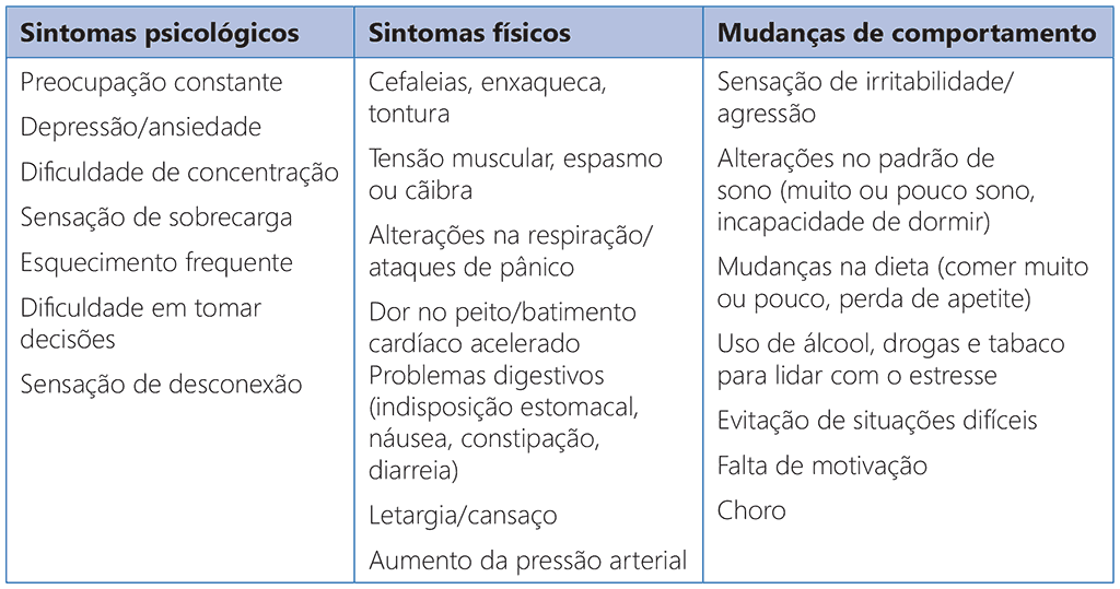 Table 4. Symptoms of stress