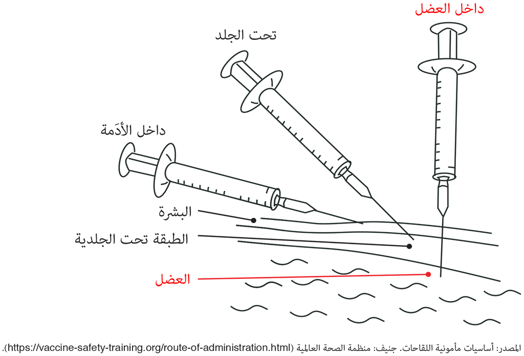 Fig-3-2