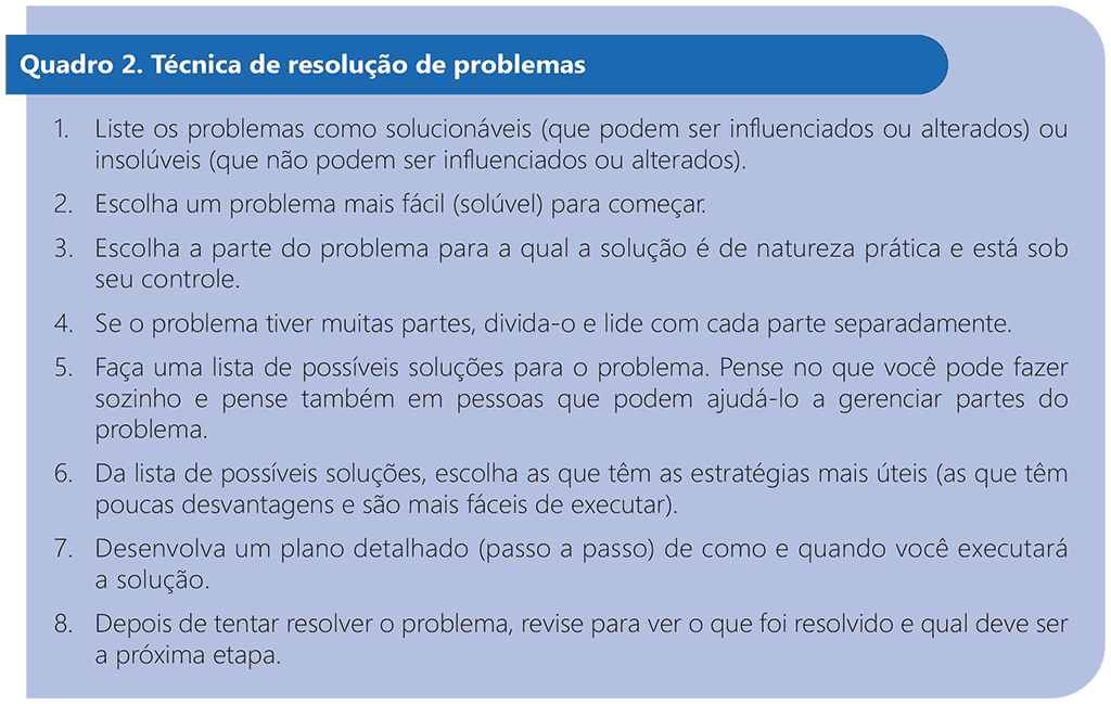 Box 2. Problem-solving technique