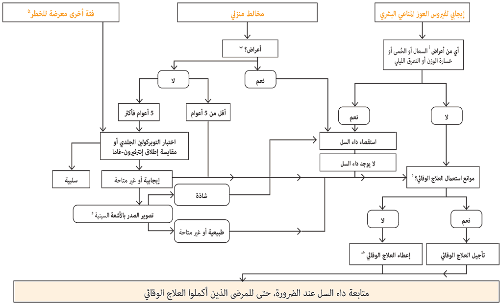 Fig-3-4