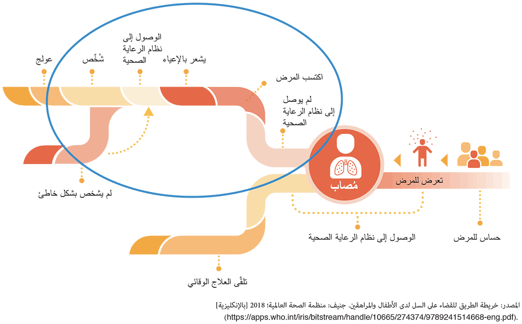 Fig-4-1