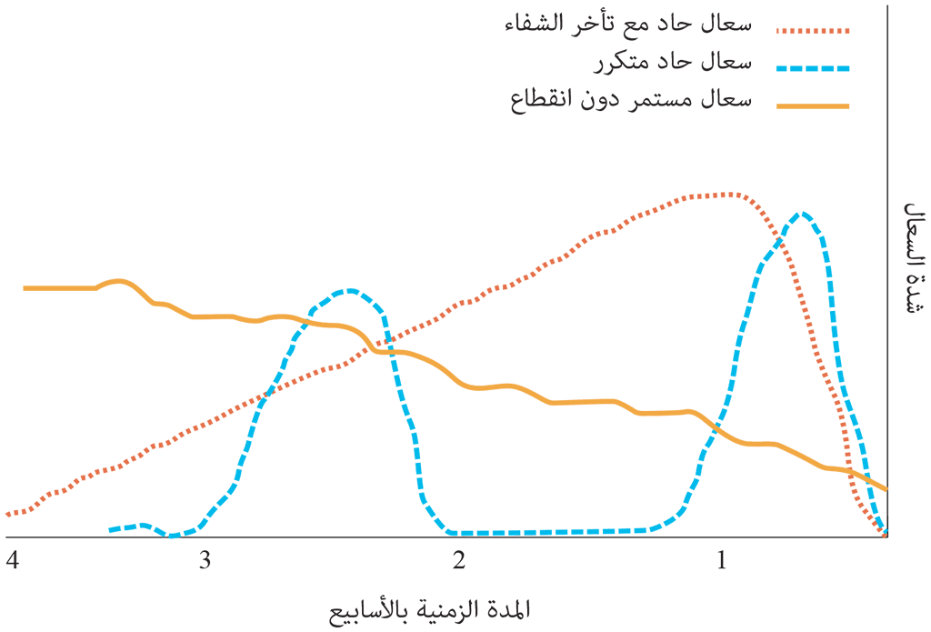 Fig-4-2