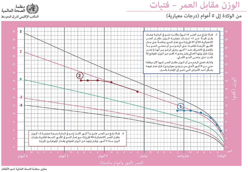 Fig-4-3