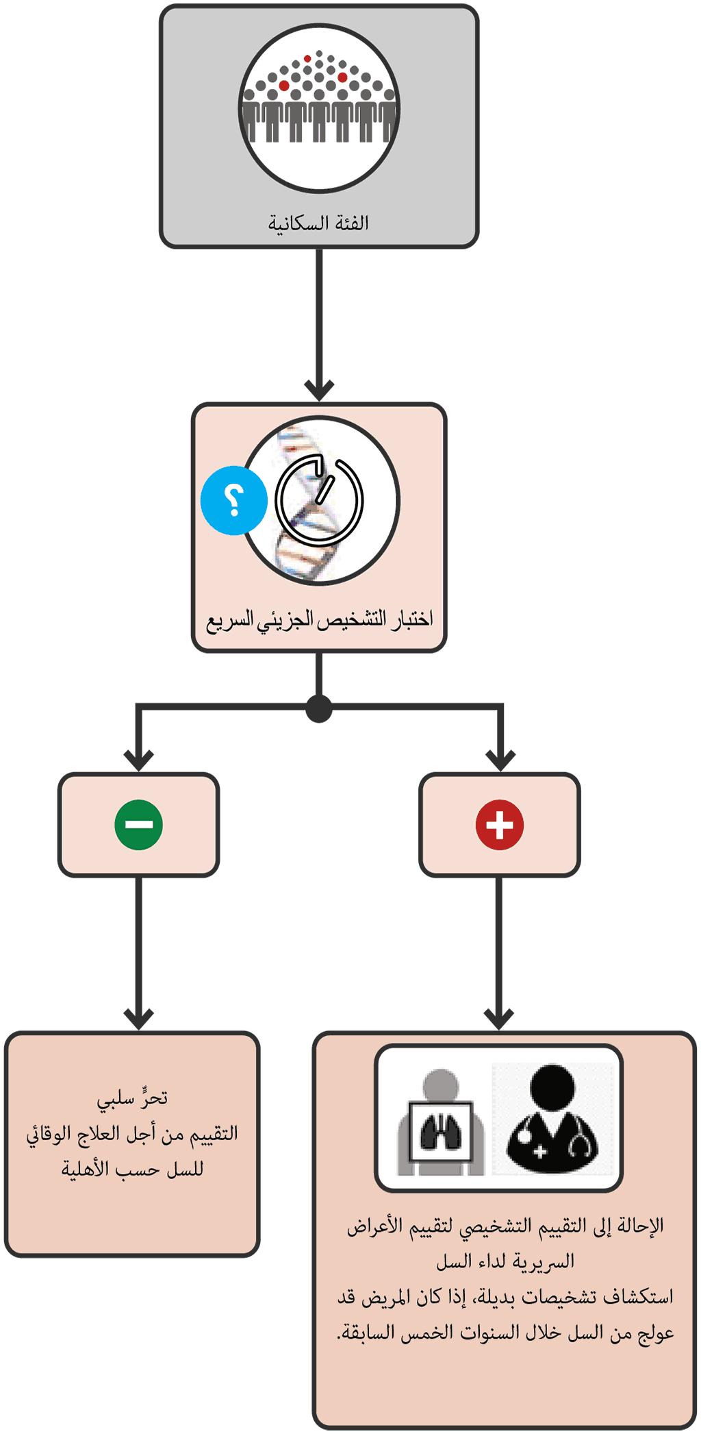 Screening with mWRD