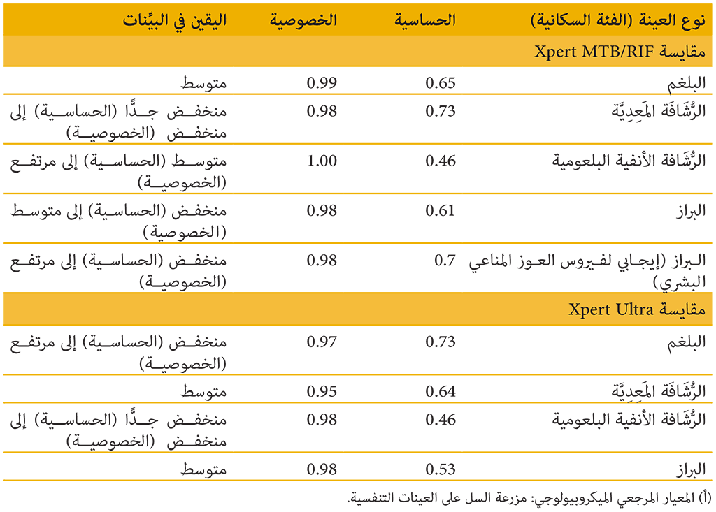 Tab-4-2