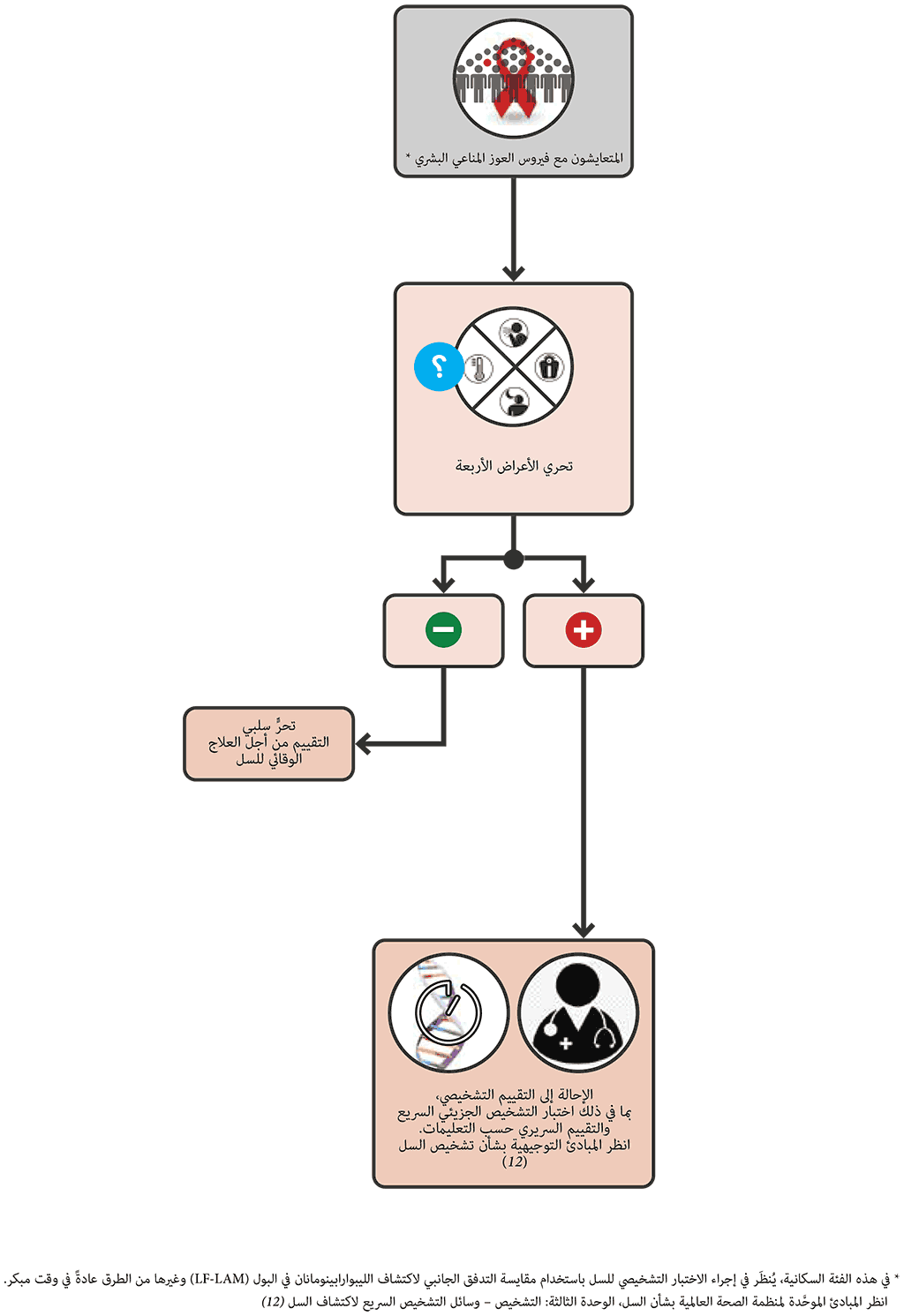 W4SS single screening algorithm