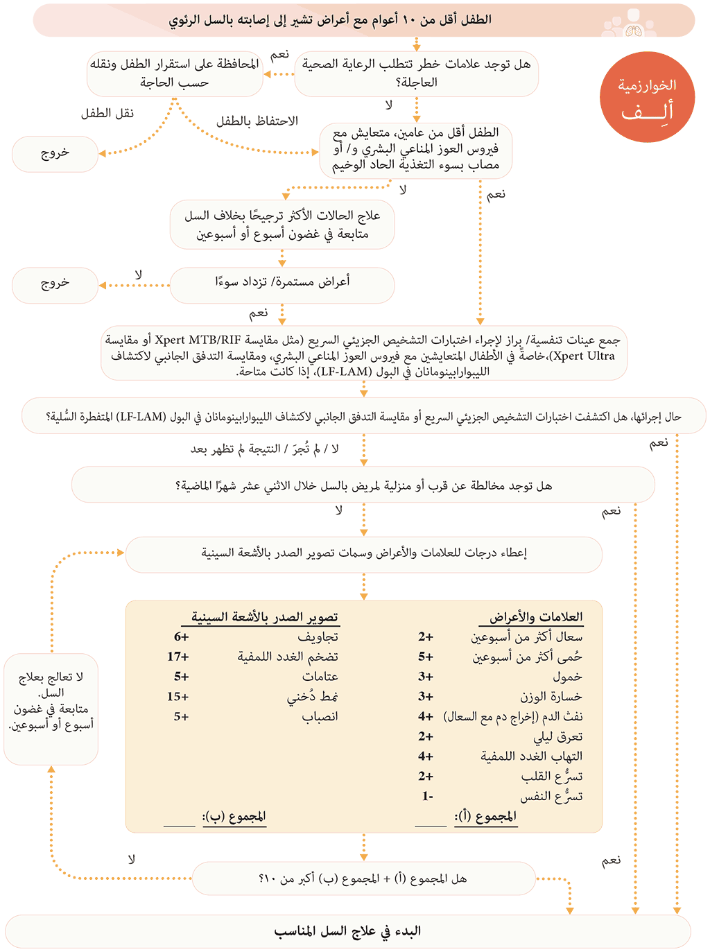 Fig-4-4