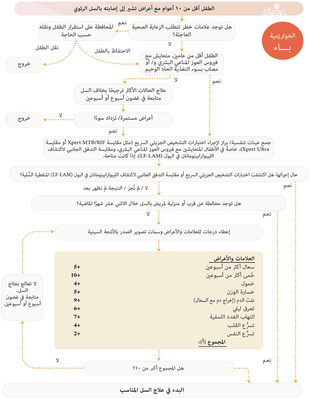 Fig-4-5