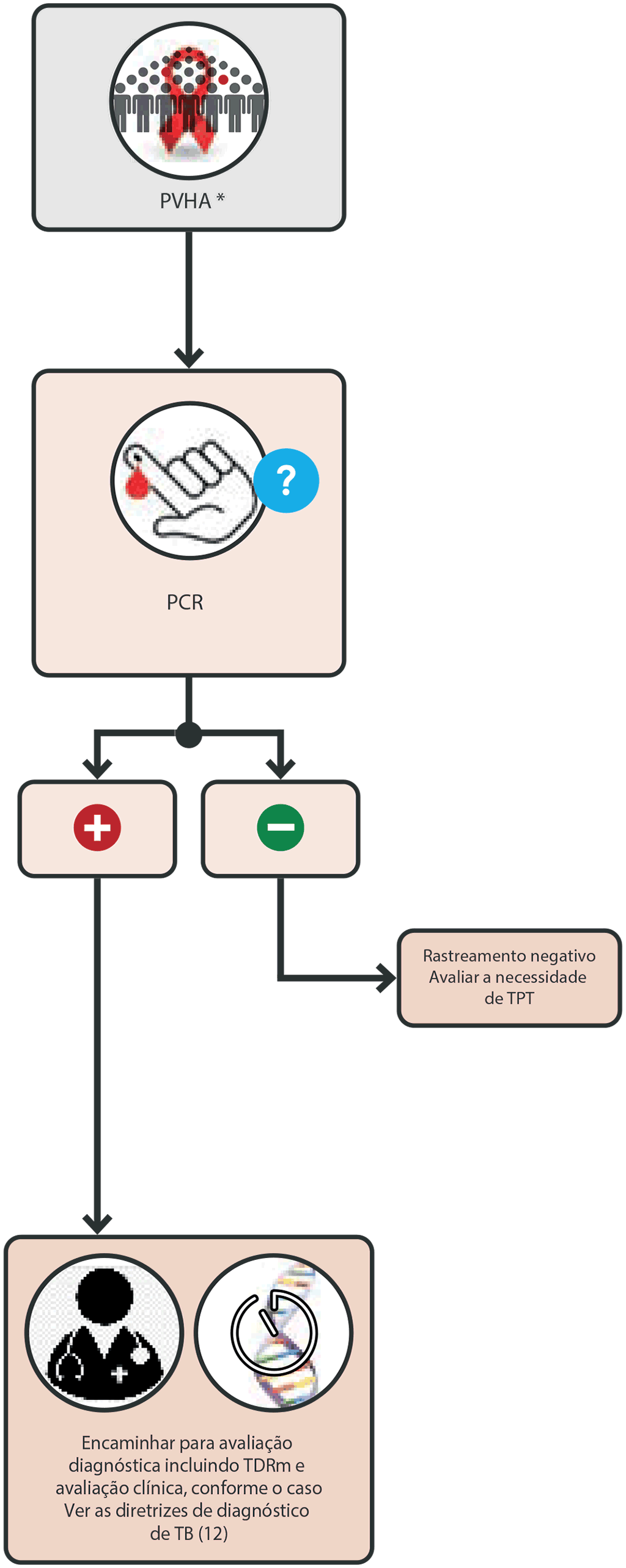 CRP single screening algorithm