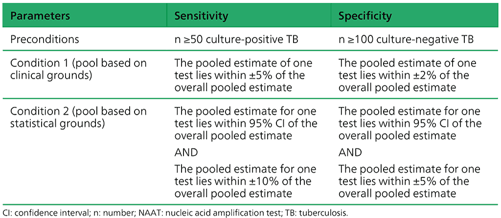 Table 2.1.23