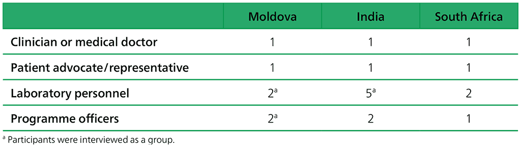 Table 2.1.24