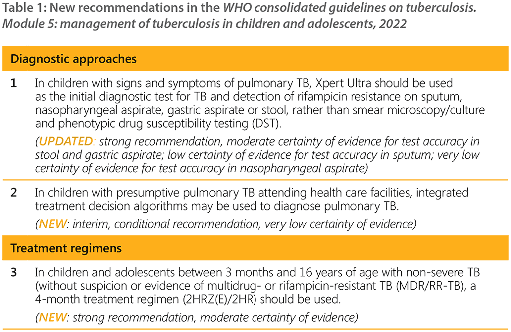  New recommendations in the WHO consolidated guidelines on tuberculosis