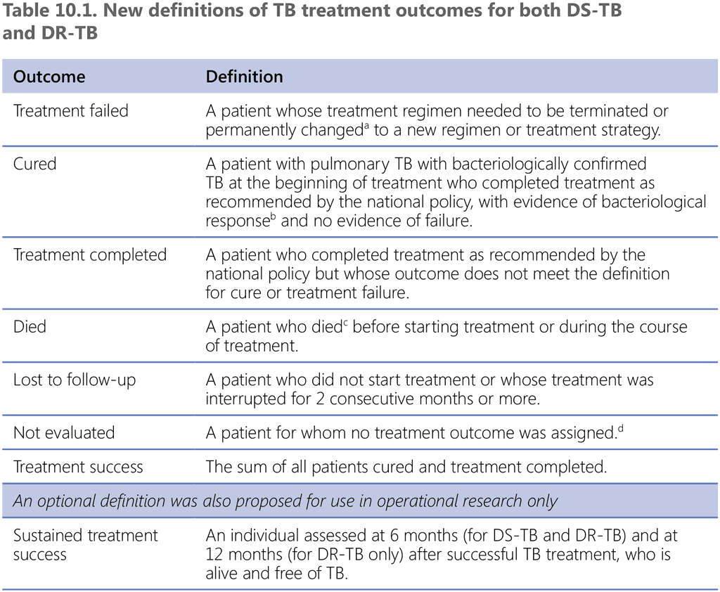 Table 10.1. New definitions of TB treatment outcomes for both DS-TB and DR-TB