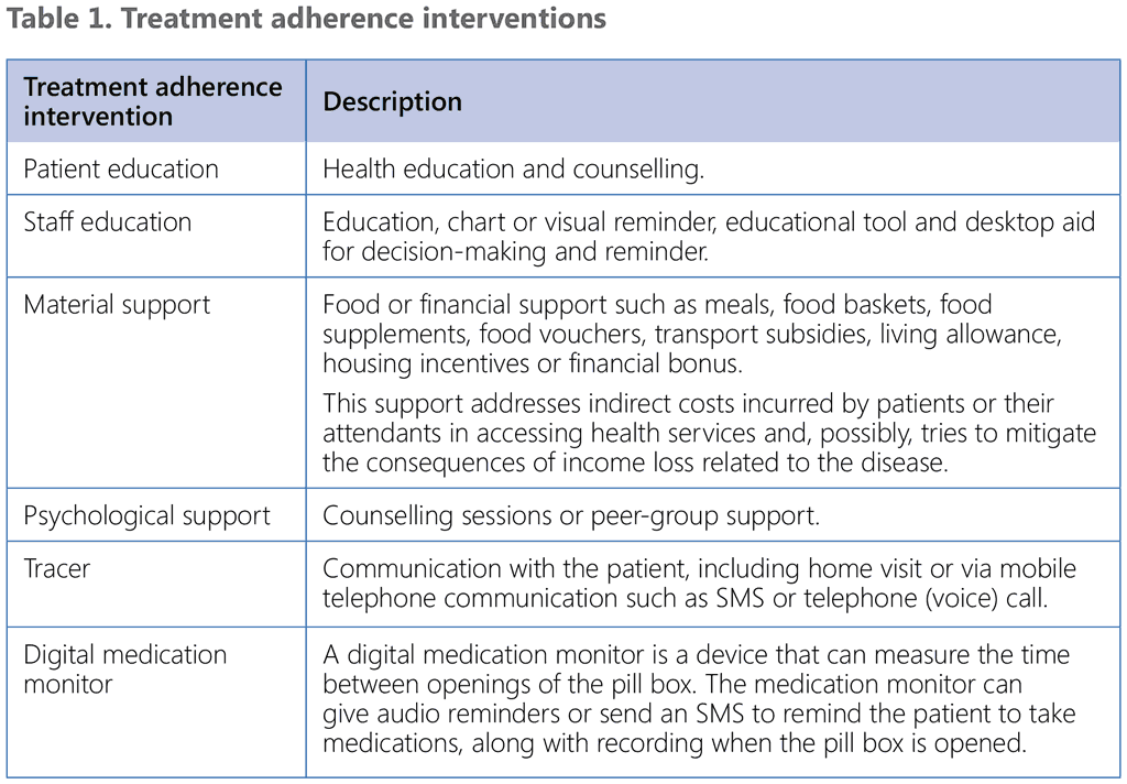 Treatment adherence  intervention