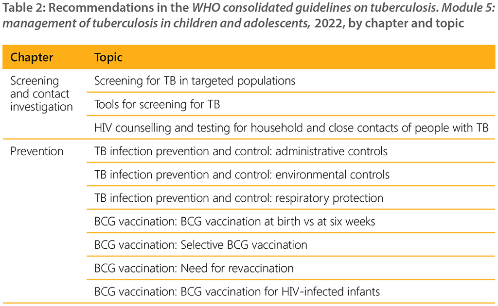 Recommendations in the WHO consolidated guidelines on tuberculosis