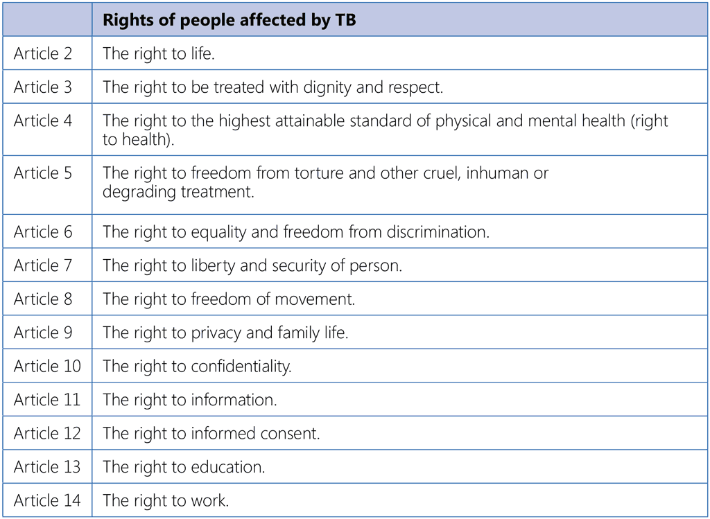 Table 2. The rights of people affected by TB and obligations of state and nonstate actors