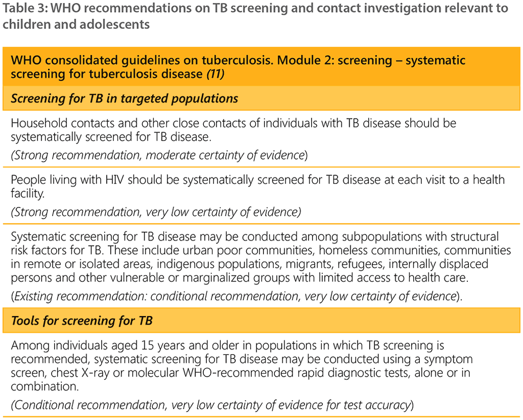 WHO recommendations on TB screening and contact investigation relevant to children and adolescents