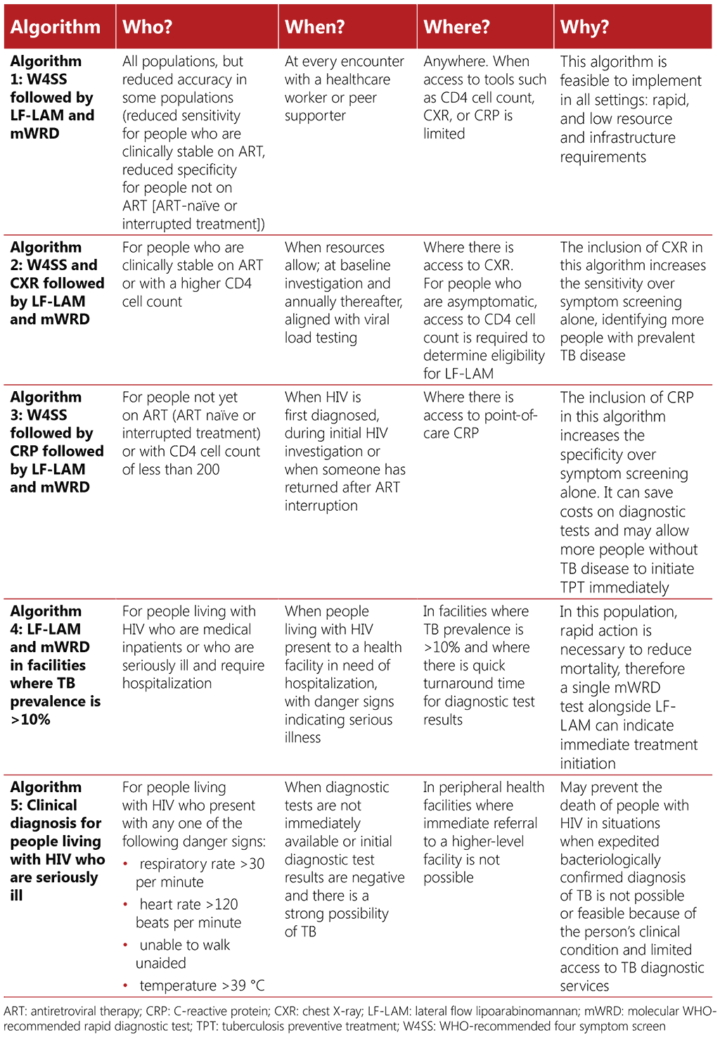 tab-3-2-pg88