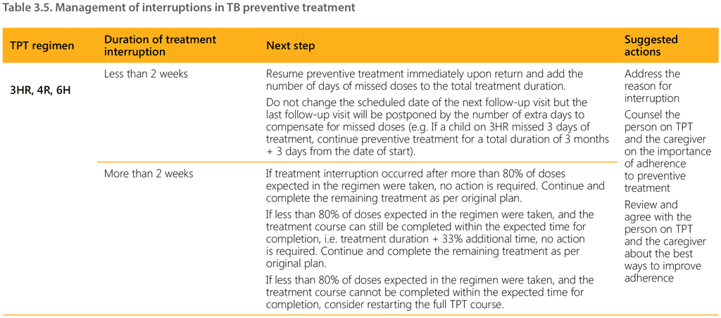 Table 3.5. Management of interruptions in TB preventive treatment