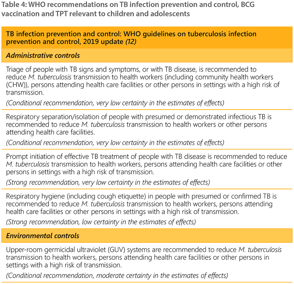 WHO recommendations on TB infection prevention and control, BCG vaccination and TPT relevant to children and adolescents