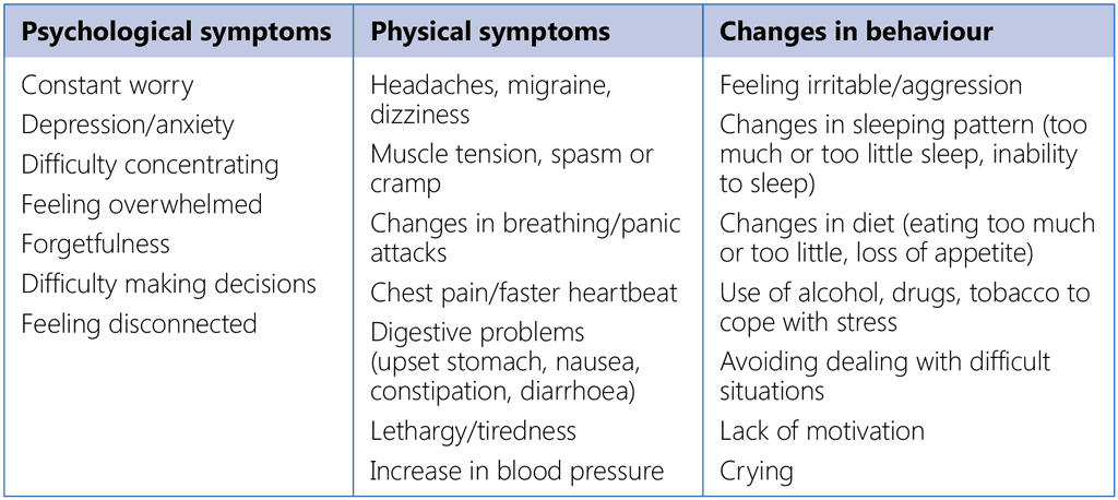 Table 4. Symptoms of stress