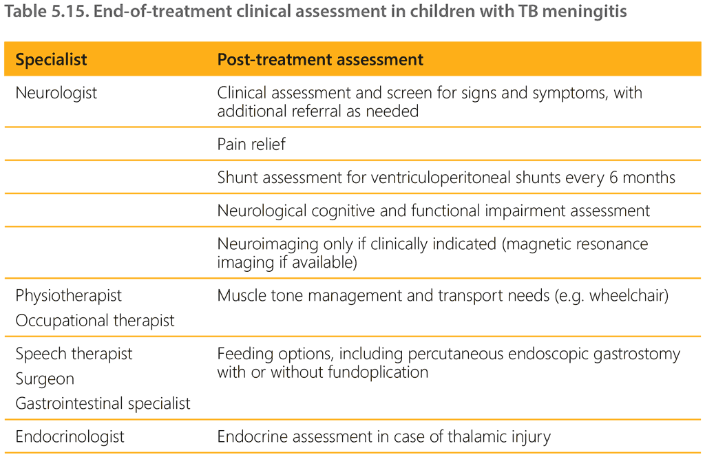 Table 5.15. End-of-treatment clinical assessment in children with TB meningitis