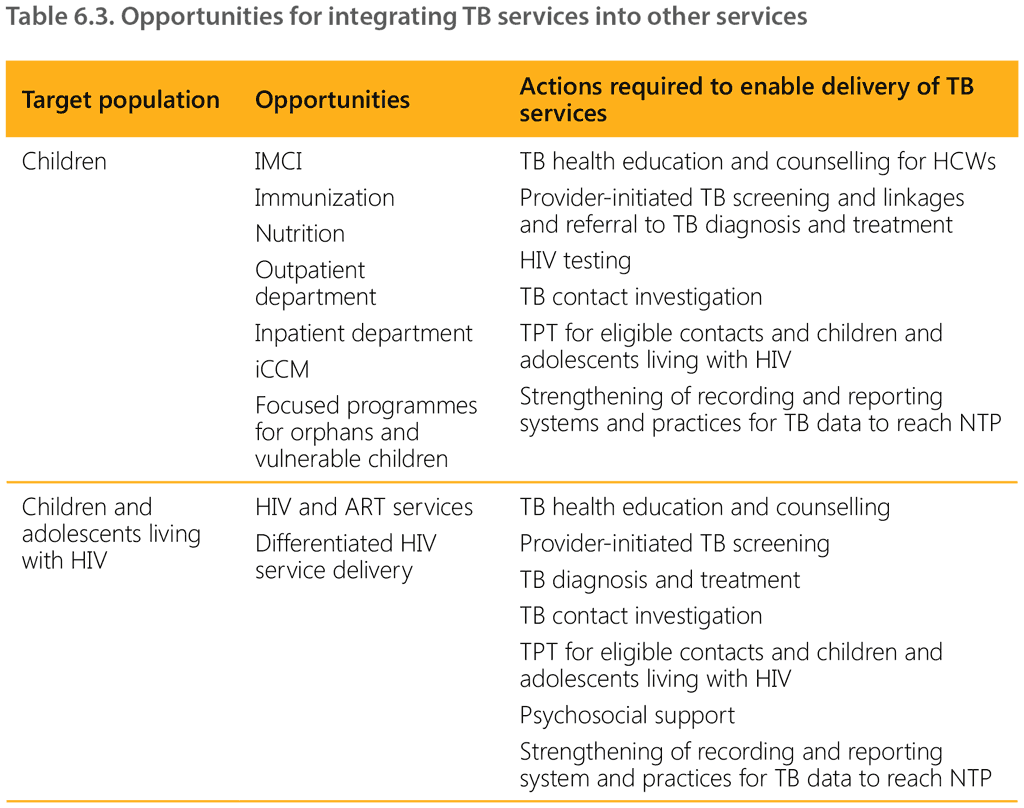Table 6.3. Opportunities for integrating TB services into other services