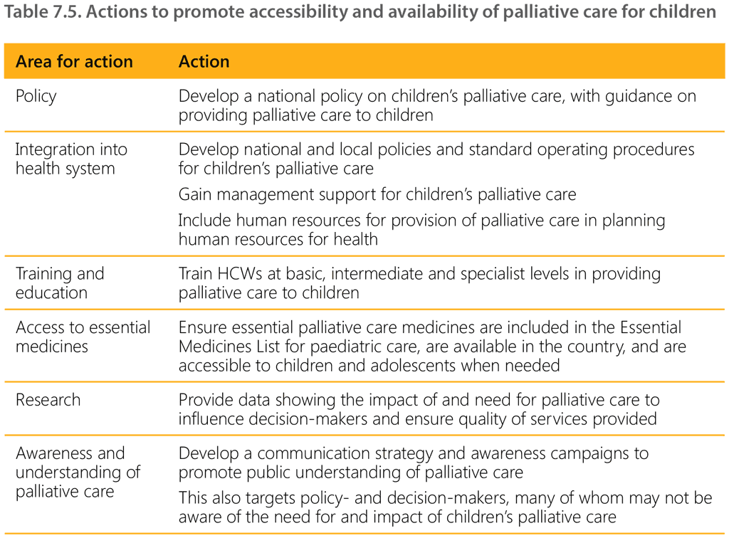 Table 7.5. Actions to promote accessibility and availability of palliative care for children