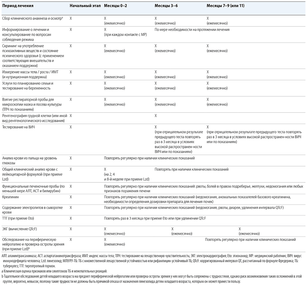 table 5-1-1