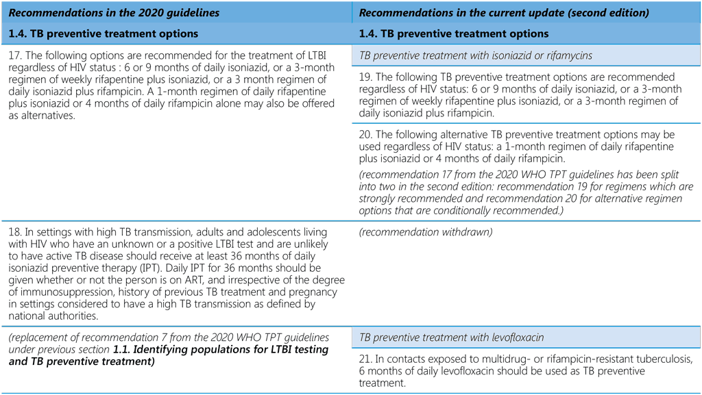 table-A1-1_5