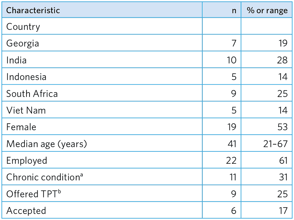 table-A5-17