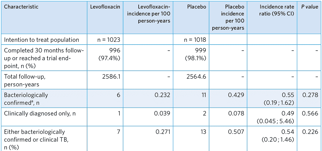 table-A5-6-1