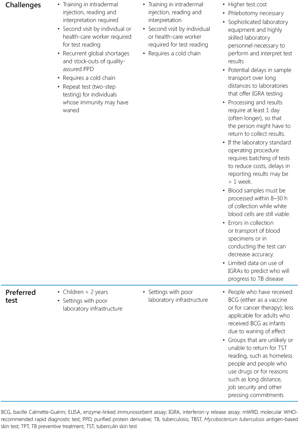 table2-3